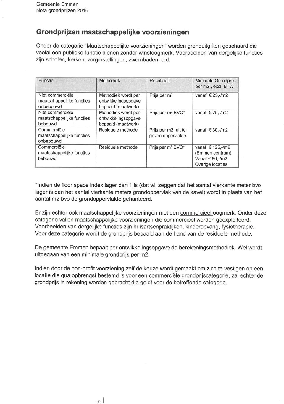 BTW Niet commerciële Methodiek wordt per Prijs per m2 vanaf 25,-/m2 maatschappelijke functies ontwikkelingsopgave onbebouwd bepaald (maatwerk) Niet commerciële Methodiek wordt per Prijs per m2 BVO*