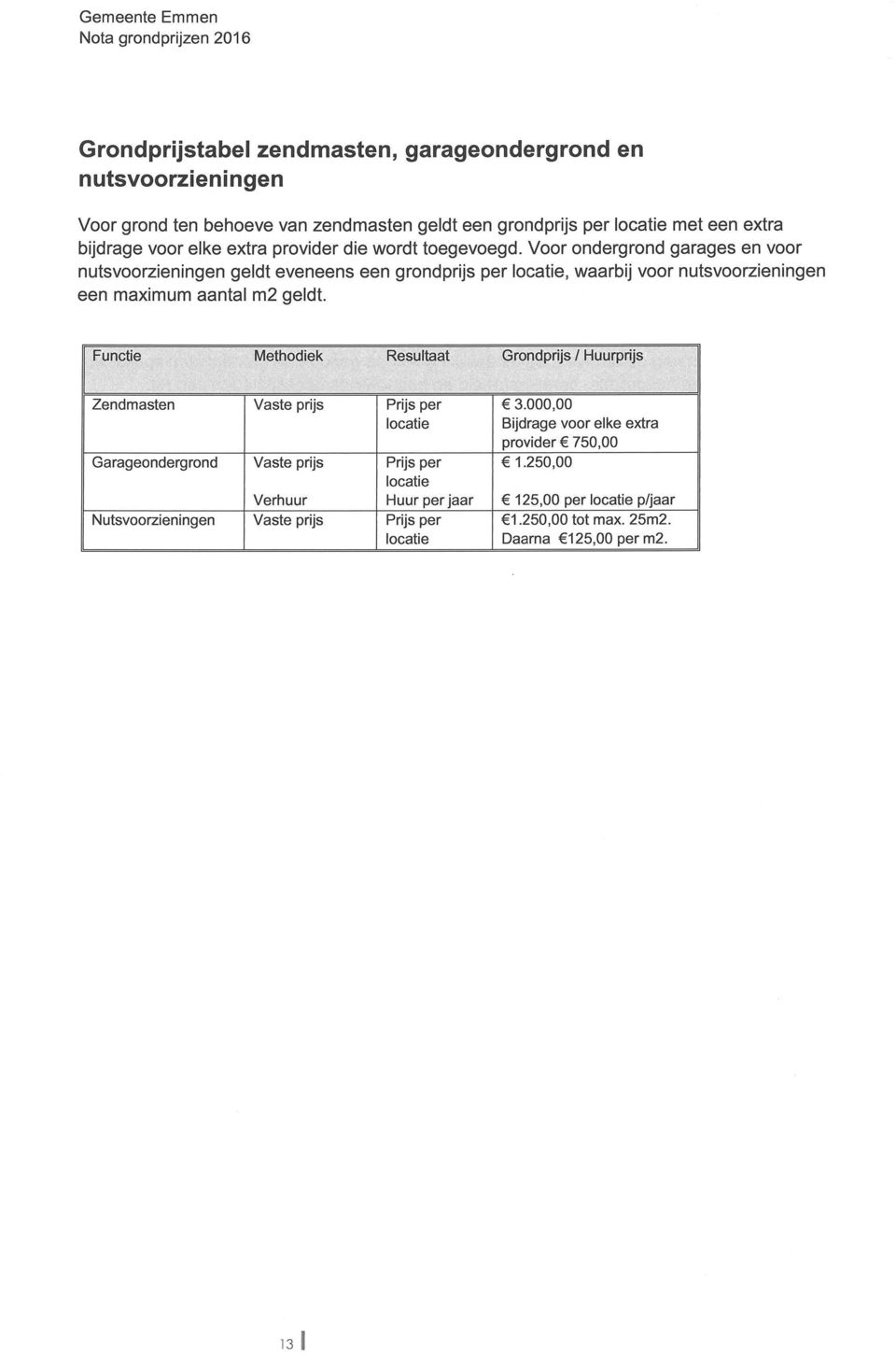 Voor ondergrond garages en voor nutsvoorzieningen geldt eveneens een grondprijs per locatie, waarbij voor nutsvoorzieningen een maximum aantal m2 geldt.