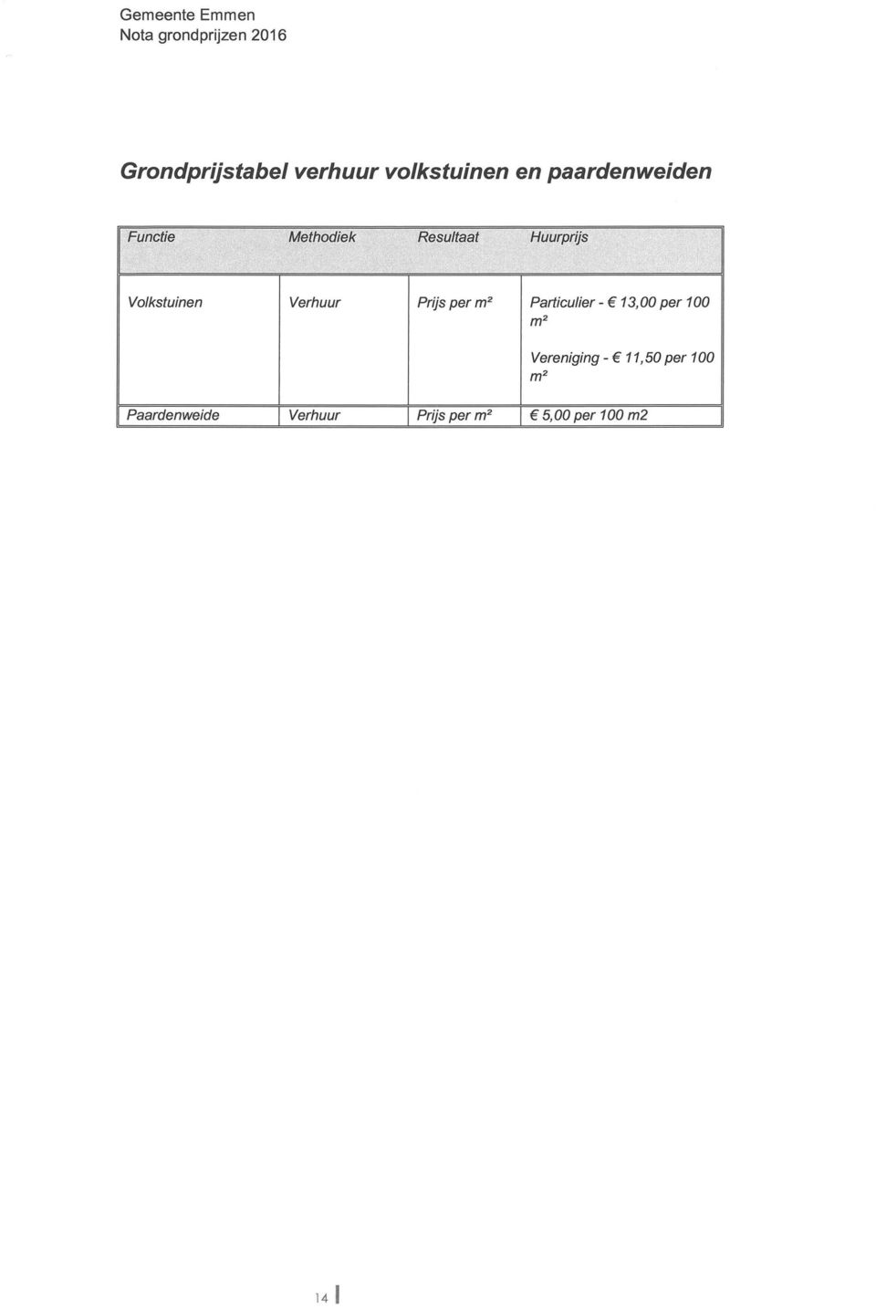 m" Particulier - 13, 00 per 100 m2 Vereniging - 11,50 per 100