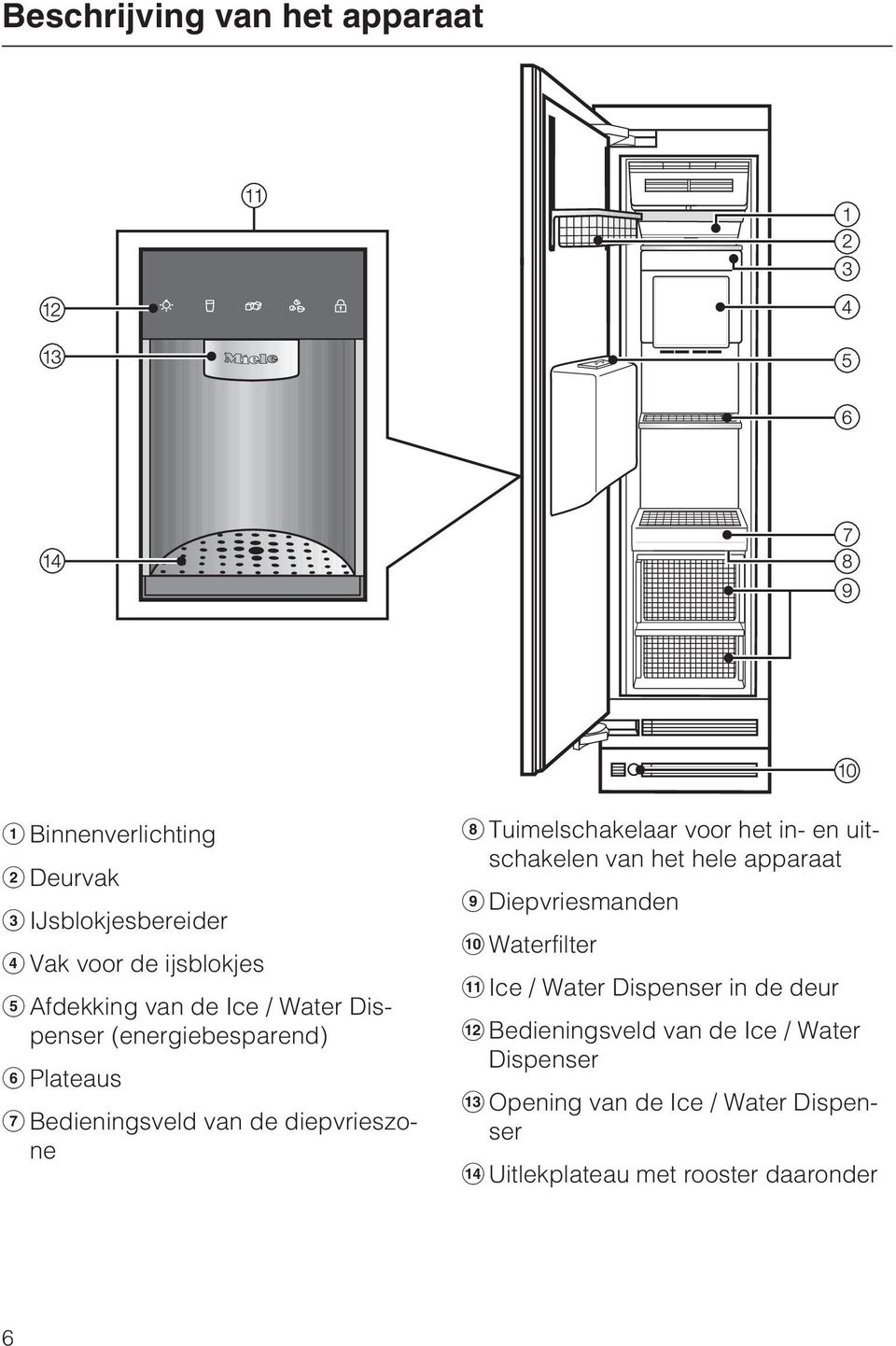 het in- en uitschakelen van het hele apparaat Diepvriesmanden Waterfilter Ice / Water Dispenser in de deur