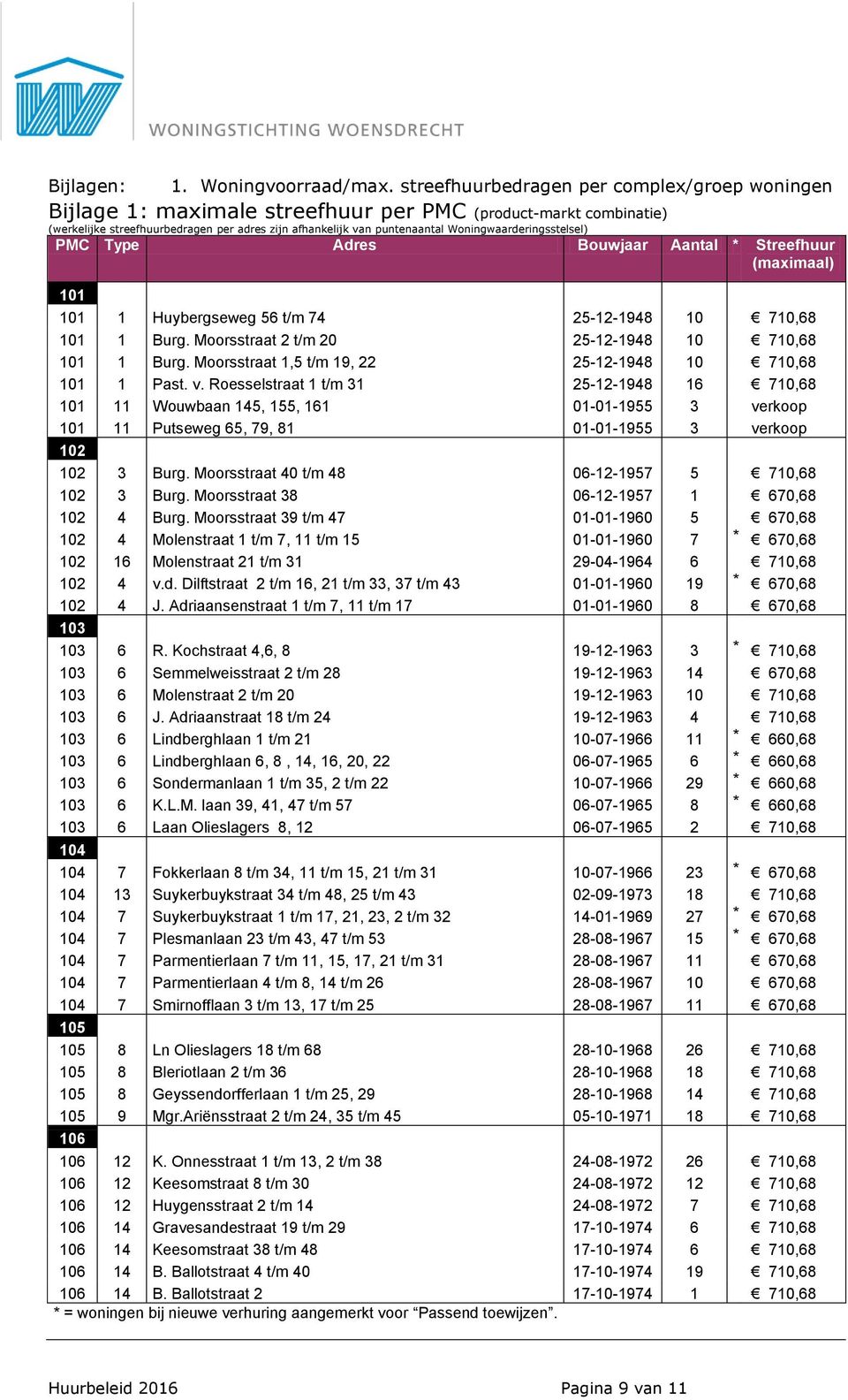 Woningwaarderingsstelsel) PMC Type Adres Bouwjaar Aantal * Streefhuur (maximaal) 101 101 1 Huybergseweg 56 t/m 74 25-12-1948 10 710,68 101 1 Burg. Moorsstraat 2 t/m 20 25-12-1948 10 710,68 101 1 Burg.