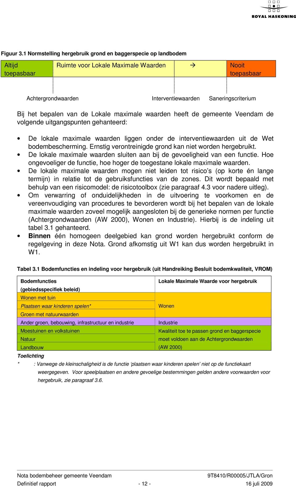 bepalen van de Lokale maximale waarden heeft de gemeente Veendam de volgende uitgangspunten gehanteerd: De lokale maximale waarden liggen onder de interventiewaarden uit de Wet bodembescherming.