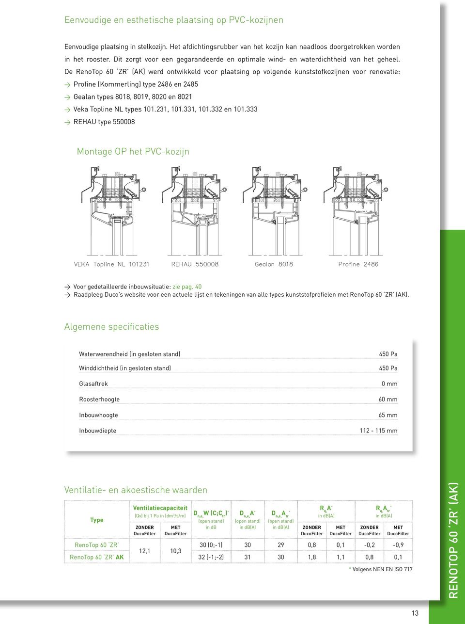 De RenoTop 60 ZR (AK) werd ontwikkeld voor plaatsing op volgende kunststofkozijnen voor renovatie: Profine (Kommerling) type 2486 en 2485 Gealan types 8018, 8019, 8020 en 8021 Veka Topline NL types