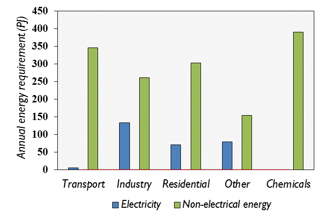 Elektrificatie opdrijven België 20 % elektrificatie 50 % elektrificatie