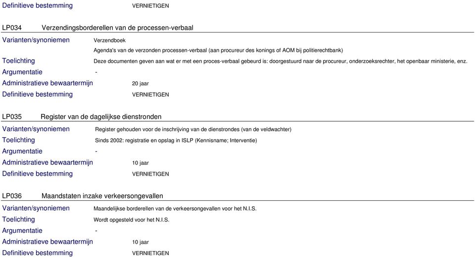 20 jaar LP035 Register van de dagelijkse dienstronden Register gehouden voor de inschrijving van de dienstrondes (van de veldwachter) Sinds 2002: registratie en opslag