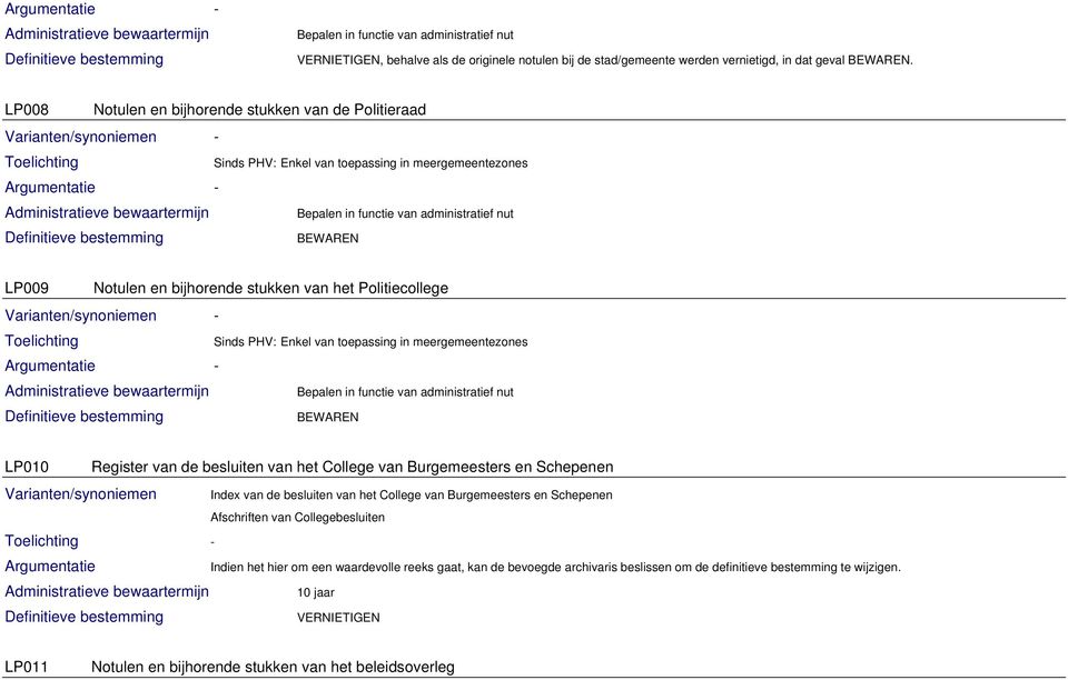 Politiecollege Sinds PHV: Enkel van toepassing in meergemeentezones Bepalen in functie van administratief nut LP010 Register van de besluiten van het College van Burgemeesters en Schepenen Index van