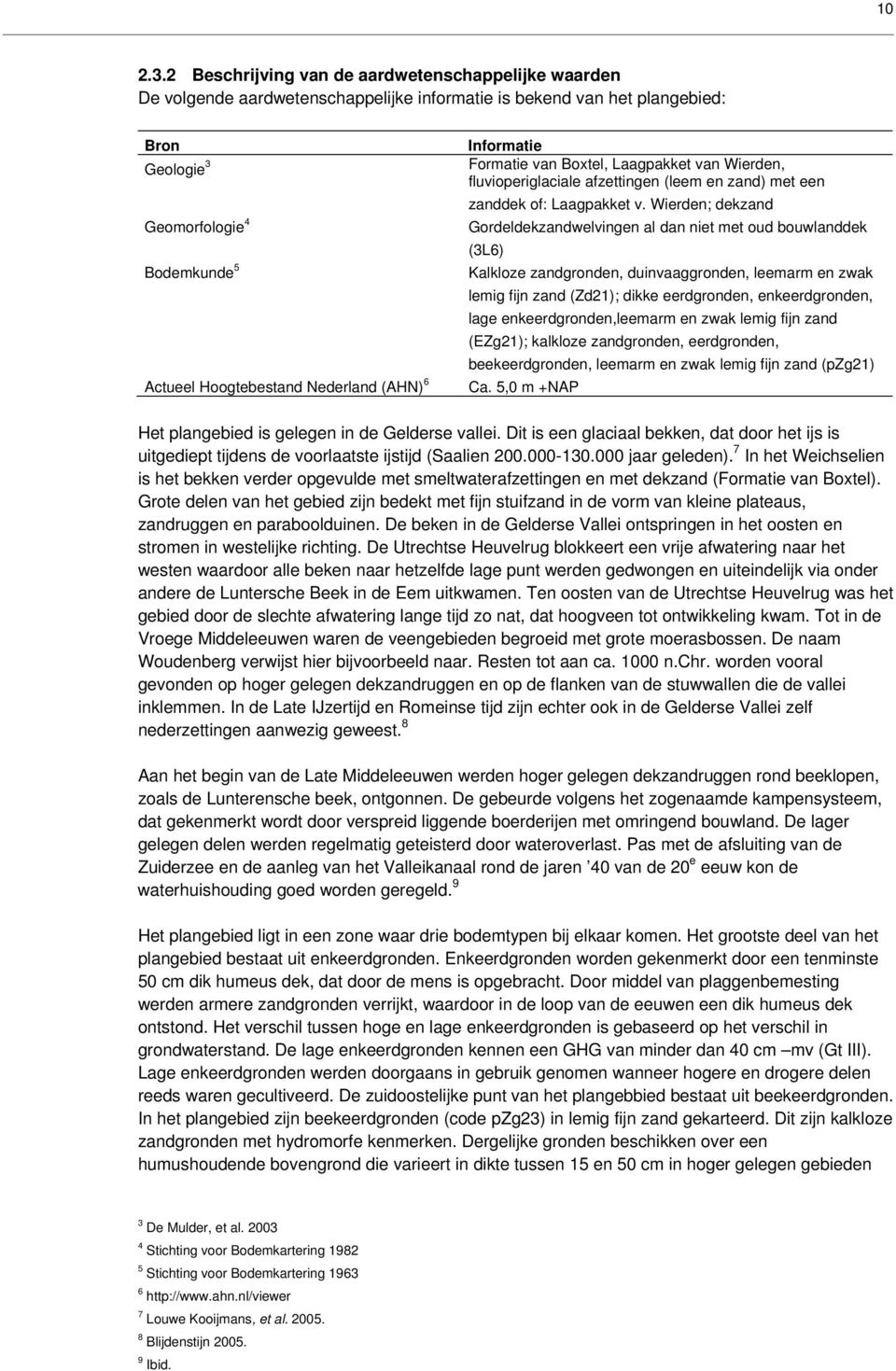 Nederland (AHN) 6 Informatie Formatie van Boxtel, Laagpakket van Wierden, fluvioperiglaciale afzettingen (leem en zand) met een zanddek of: Laagpakket v.