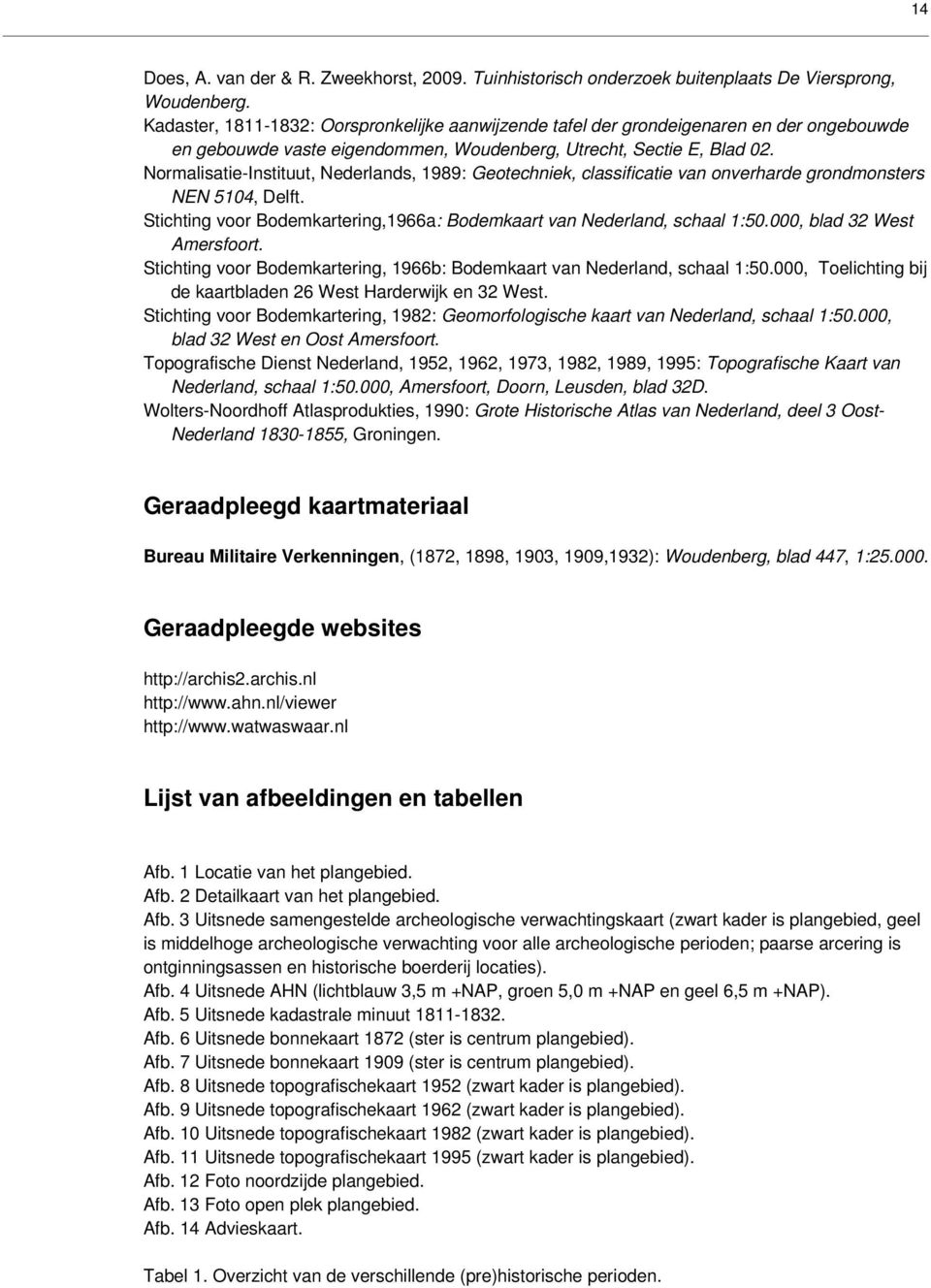 Normalisatie-Instituut, Nederlands, 1989: Geotechniek, classificatie van onverharde grondmonsters NEN 5104, Delft. Stichting voor Bodemkartering,1966a: Bodemkaart van Nederland, schaal 1:50.
