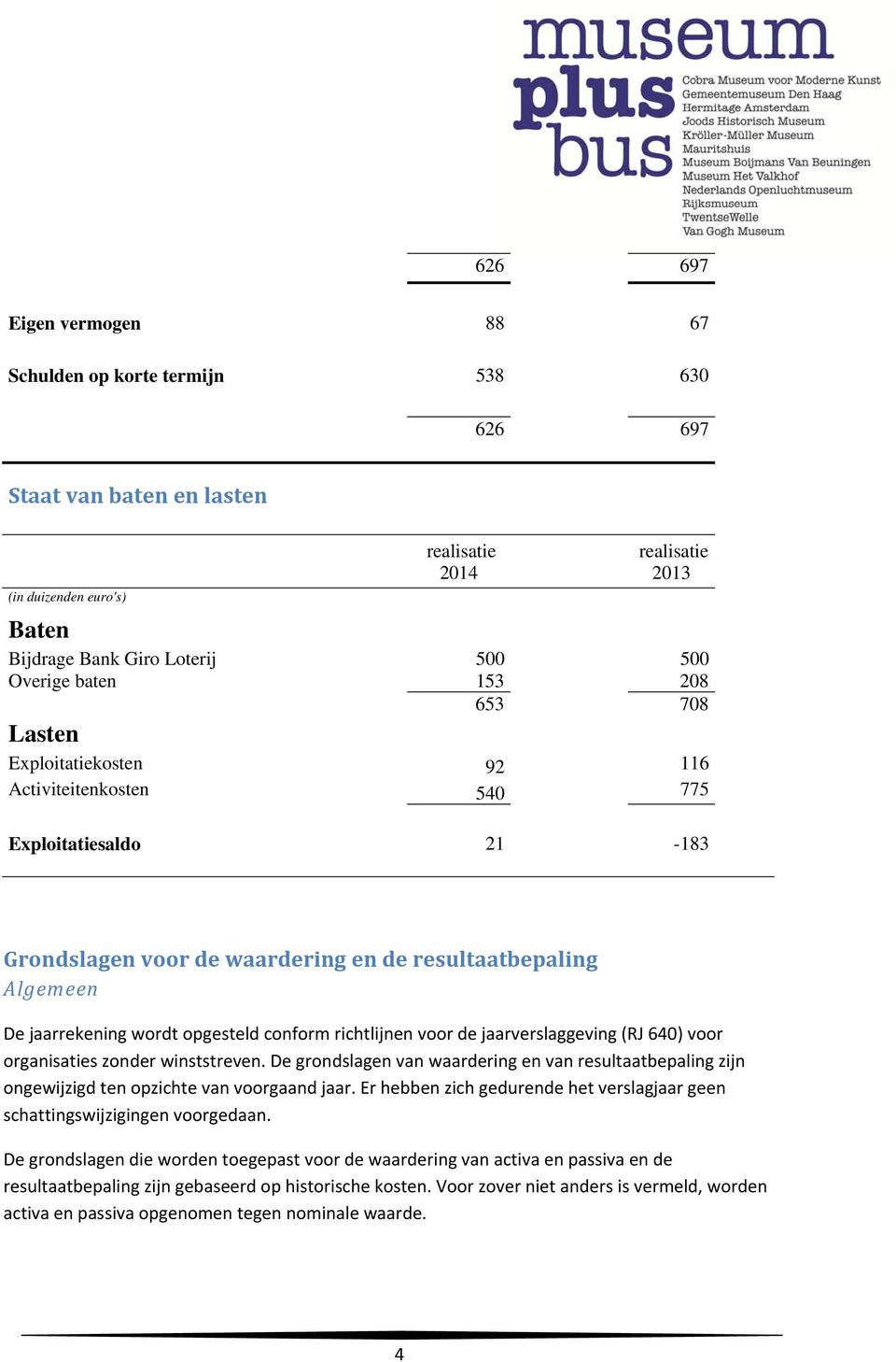 opgesteld conform richtlijnen voor de jaarverslaggeving (RJ 640) voor organisaties zonder winststreven.