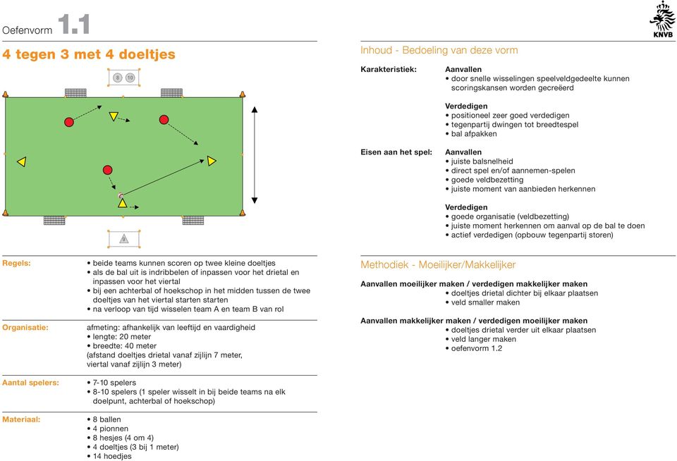 verdedigen tegenpartij dwingen tot breedtespel bal afpakken Eisen aan het spel: juiste balsnelheid direct spel en/of aannemen-spelen goede veldbezetting juiste moment van aanbieden herkennen 9 goede