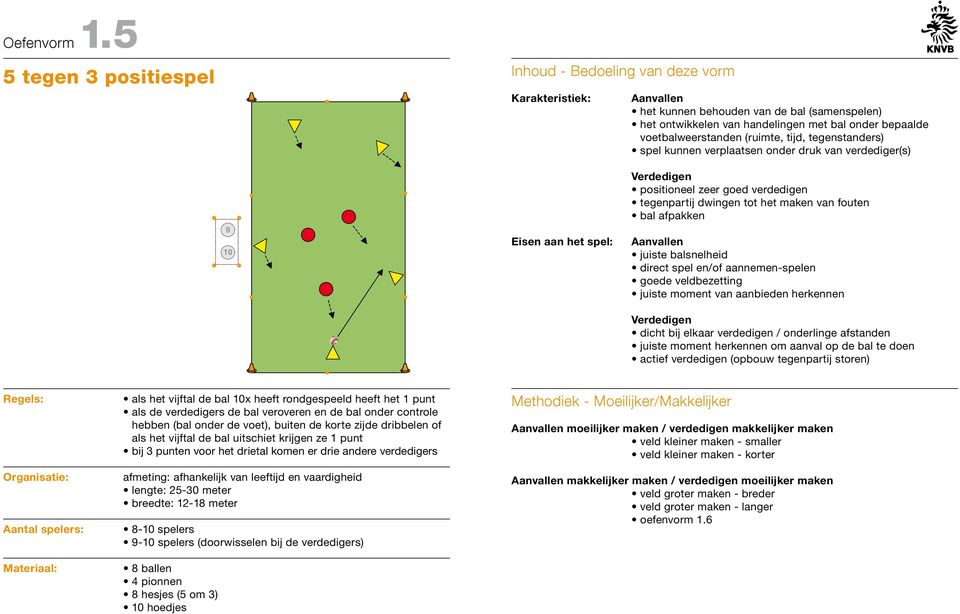 met bal onder bepaalde voetbalweerstanden (ruimte, tijd, tegenstanders) spel kunnen verplaatsen onder druk van verdediger(s) positioneel zeer goed verdedigen tegenpartij dwingen tot het maken van