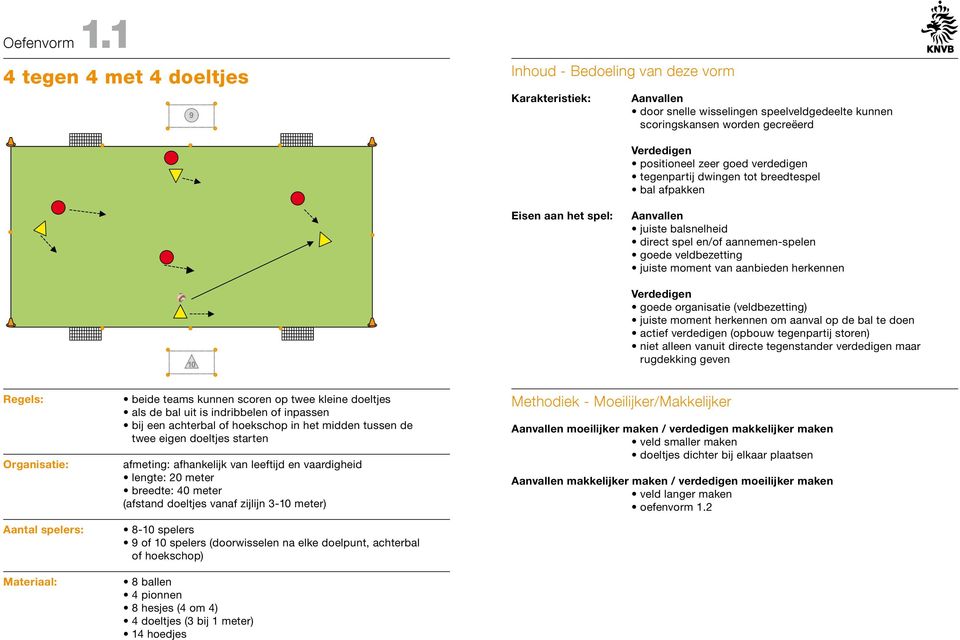 verdedigen tegenpartij dwingen tot breedtespel bal afpakken Eisen aan het spel: juiste balsnelheid direct spel en/of aannemen-spelen goede veldbezetting juiste moment van aanbieden herkennen 10 goede