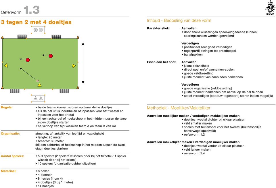 verdedigen tegenpartij dwingen tot breedtespel bal afpakken Eisen aan het spel: juiste balsnelheid direct spel en/of aannemen-spelen goede veldbezetting juiste moment van aanbieden herkennen 8 9