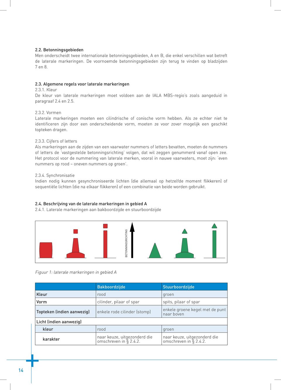 Kleur De kleur van laterale markeringen moet voldoen aan de IALA MBS-regio s zoals aangeduid in paragraaf 2.4 en 2.5. 2.3.2. Vormen Laterale markeringen moeten een cilindrische of conische vorm hebben.