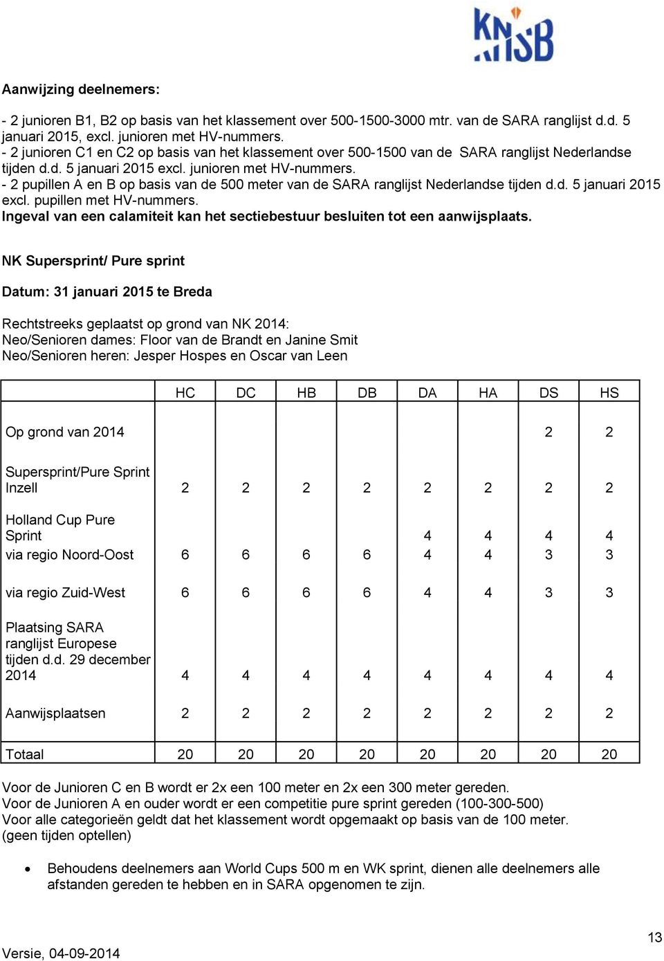 - 2 pupillen A en B op basis van de 500 meter van de SARA ranglijst Nederlandse tijden d.d. 5 januari 2015 excl. pupillen met HV-nummers.