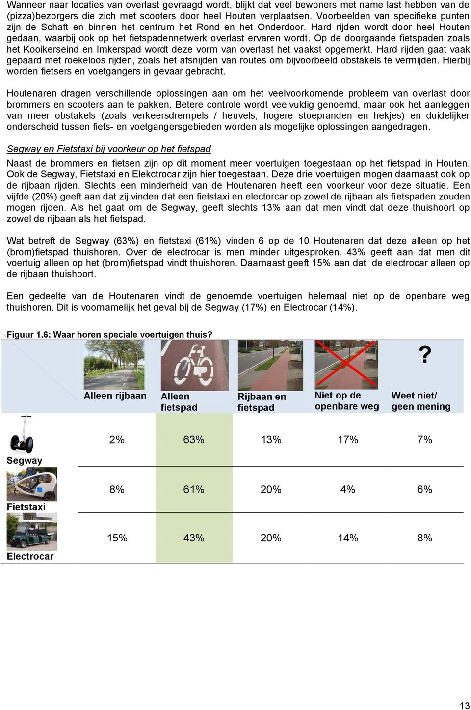 Hard rijden wordt door heel Houten gedaan, waarbij ook op het fietspadennetwerk overlast ervaren wordt.