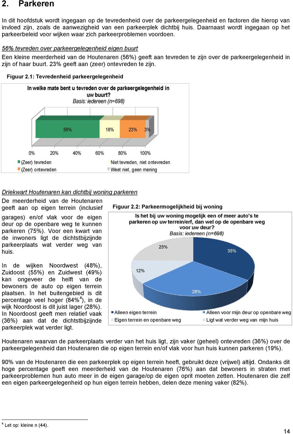 56% tevreden over parkeergelegenheid eigen buurt Een kleine meerderheid van de Houtenaren (56%) geeft aan tevreden te zijn over de parkeergelegenheid in zijn of haar buurt.