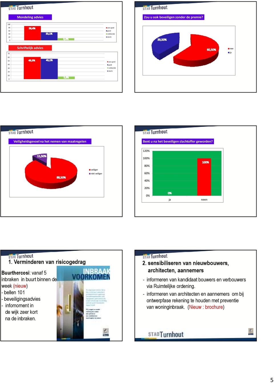 beveiligen slachtoffer geworden? 120% 100% veiliger niet veiliger 80% 60% 40% 20% 0% ja neen 1.