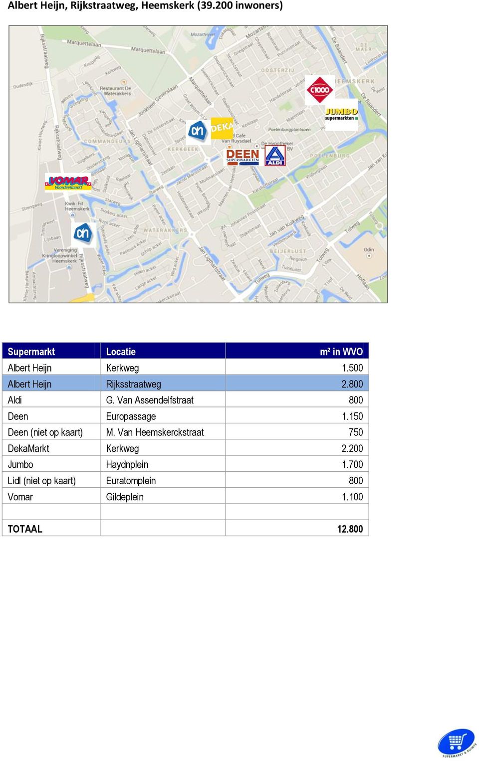 500 Albert Heijn Rijksstraatweg 2.800 Aldi G. Van Assendelfstraat 800 Deen Europassage 1.