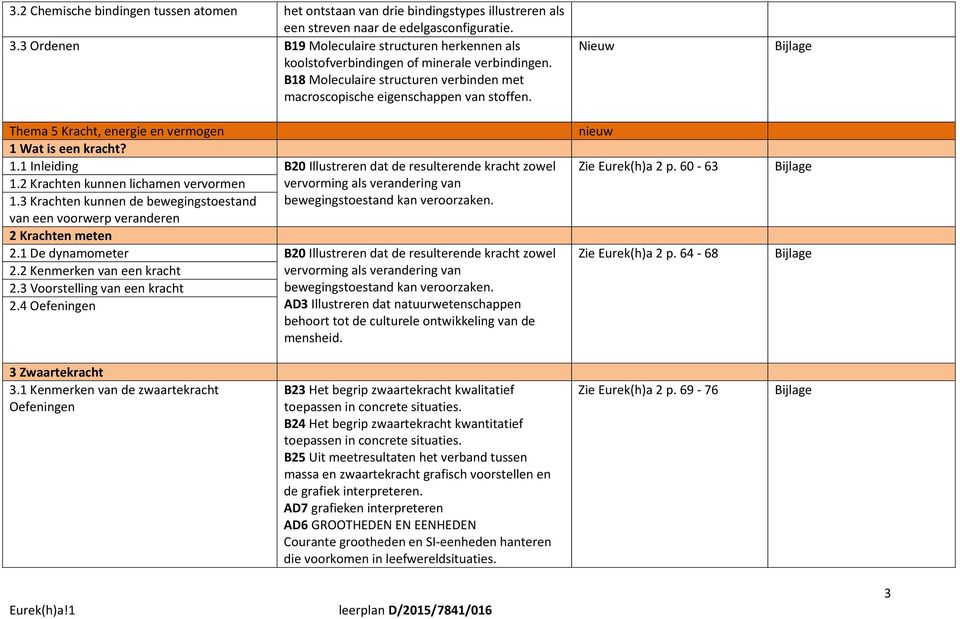 Thema 5 Kracht, energie en vermogen 1 Wat is een kracht? 1.1 Inleiding B20 Illustreren dat de resulterende kracht zowel 1.2 Krachten kunnen lichamen vervormen vervorming als verandering van 1.