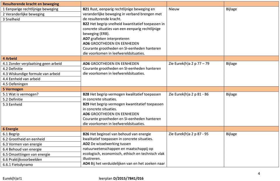 1 Zonder verplaatsing geen arbeid 4.2 Definitie 4.3 Wiskundige formule van arbeid 4.4 Eenheid van arbeid 4.5 Oefeningen 5 Vermogen 5.1 Wat is vermogen? B28 Het begrip vermogen kwalitatief toepassen 5.