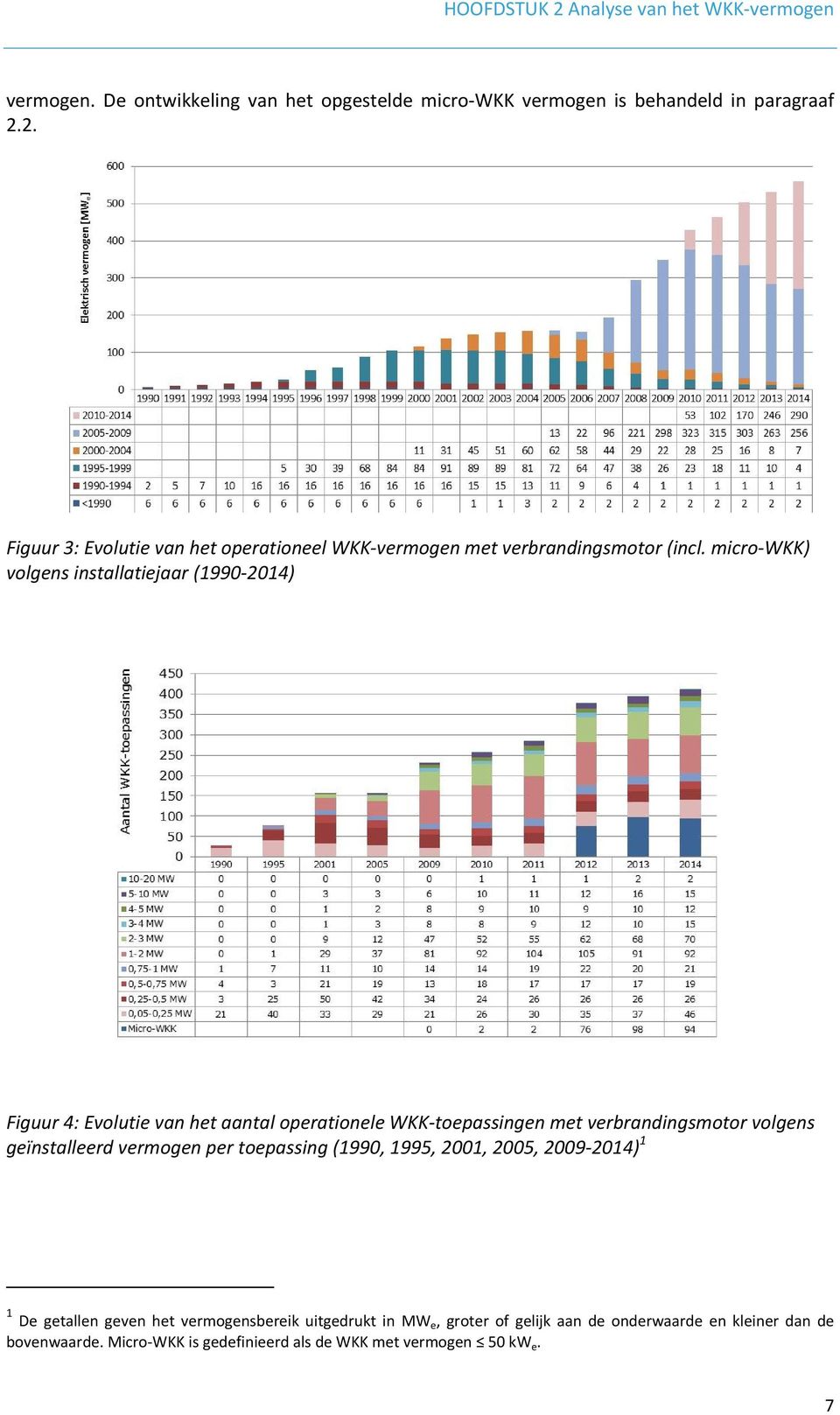 vermogen per toepassing (1990, 1995, 2001, 2005, 2009 2014) 1 1 De getallen geven het vermogensbereik uitgedrukt in MWe, groter of gelijk aan de