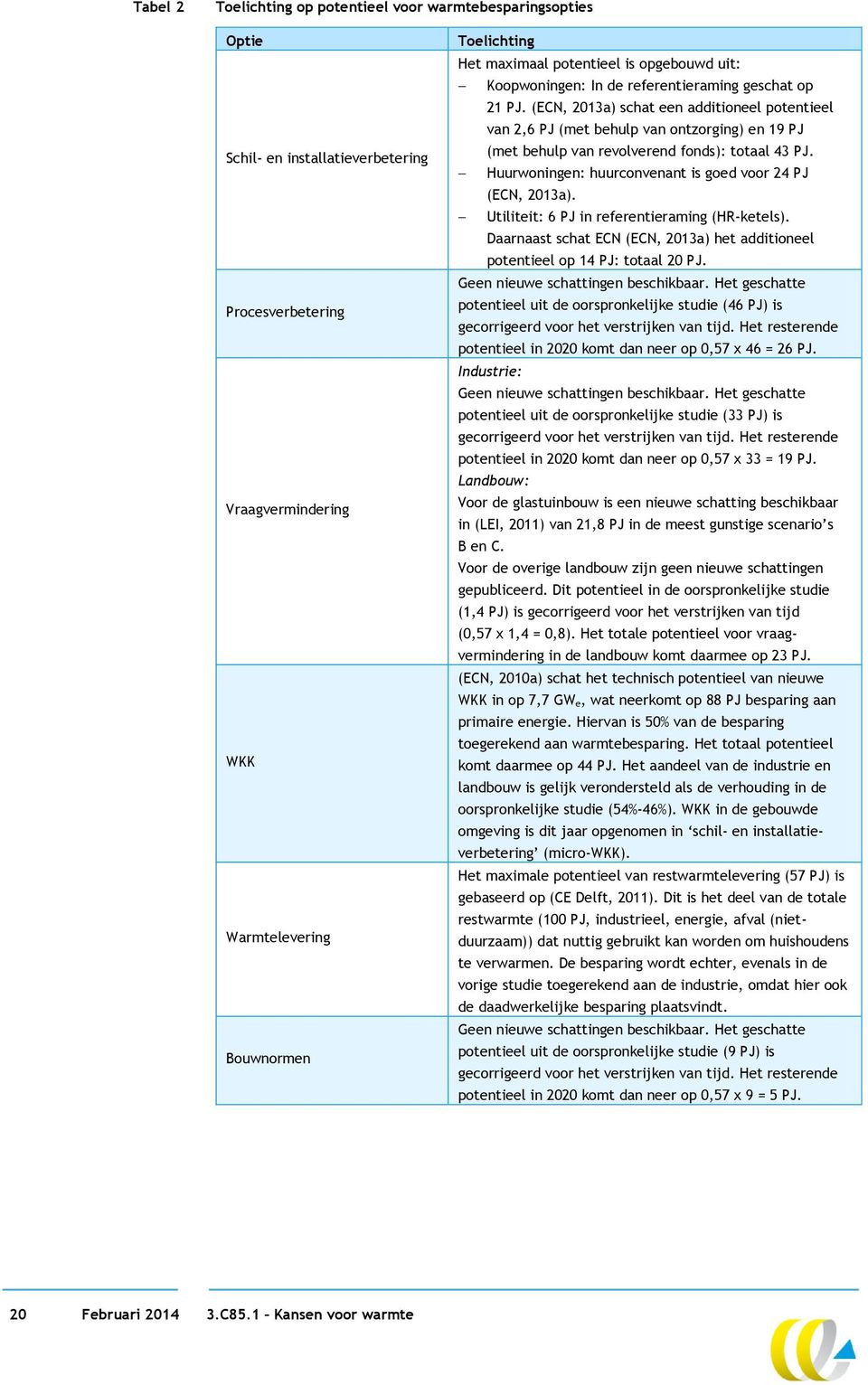 (ECN, 2013a) schat een additioneel potentieel van 2,6 PJ (met behulp van ontzorging) en 19 PJ (met behulp van revolverend fonds): totaal 43 PJ.