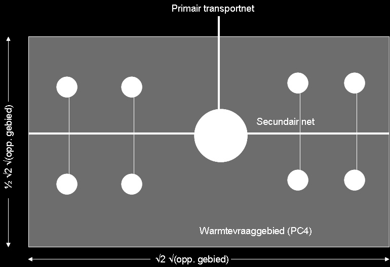 Maximumcurve 0,4739 P inmw) m K buis 379,29 / [P in MW] met: P = (n 1 + n 2 ) P const /1.