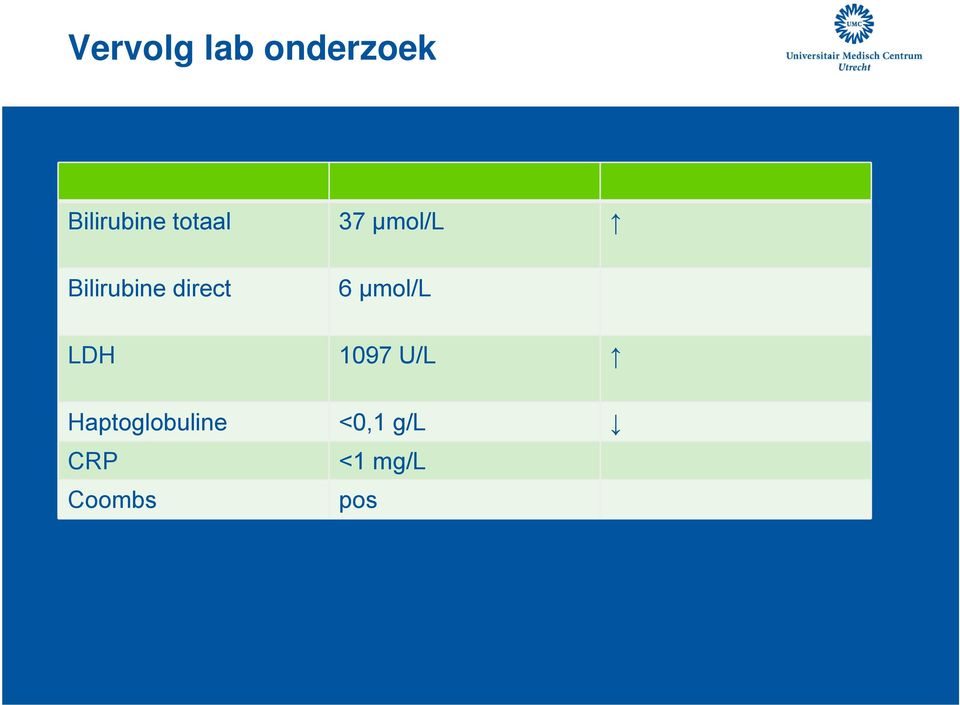 direct 6 µmol/l LDH 1097 U/L