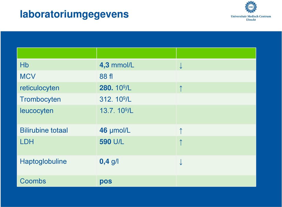 10 9 /L leucocyten 13.7.