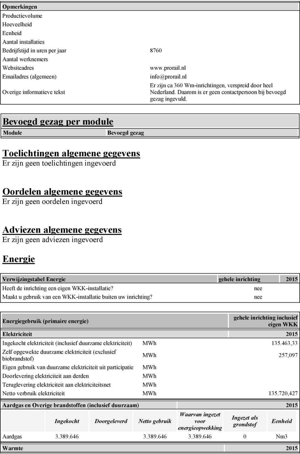 Bevoegd gezag per module Module Bevoegd gezag Toelichtingen algemene gegevens Er zijn geen toelichtingen ingevoerd Oordelen algemene gegevens Er zijn geen oordelen ingevoerd Adviezen algemene