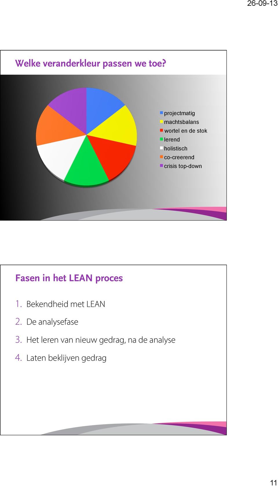 co-creerend crisis top-down 21 Fasen in het LEAN proces 1.