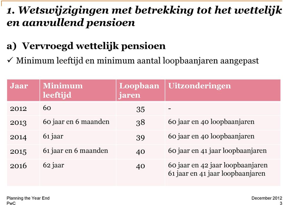 2013 60 jaar en 6 maanden 38 60 jaar en 40 loopbaanjaren 2014 61 jaar 39 60 jaar en 40 loopbaanjaren 2015 61 jaar en 6