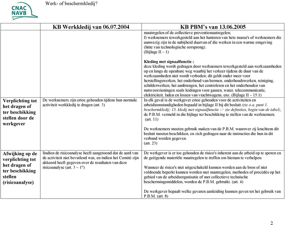 (Bijlage II 1) Verplichting tot het dragen of ter beschikking stellen door de werkgever Afwijking op de verplichting tot het dragen of ter beschikking stellen (risicoanalyse) De werknemers zijn ertoe