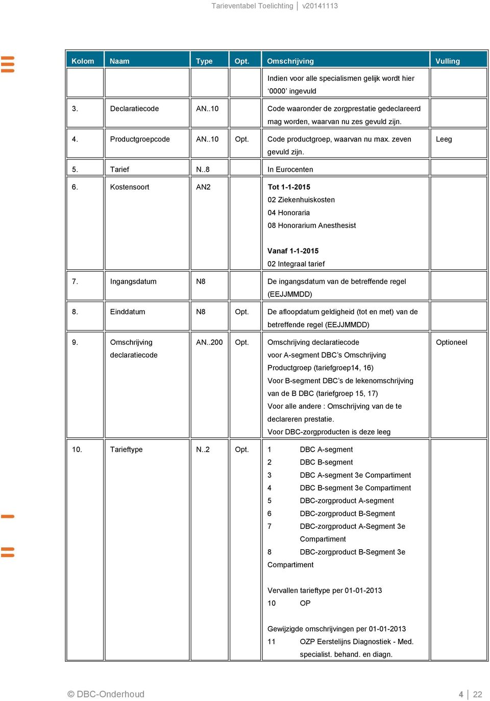 .8 In Eurocenten 6. Kostensoort AN2 Tot 1-1-2015 02 Ziekenhuiskosten 04 Honoraria 08 Honorarium Anesthesist Vanaf 1-1-2015 02 Integraal tarief 7.