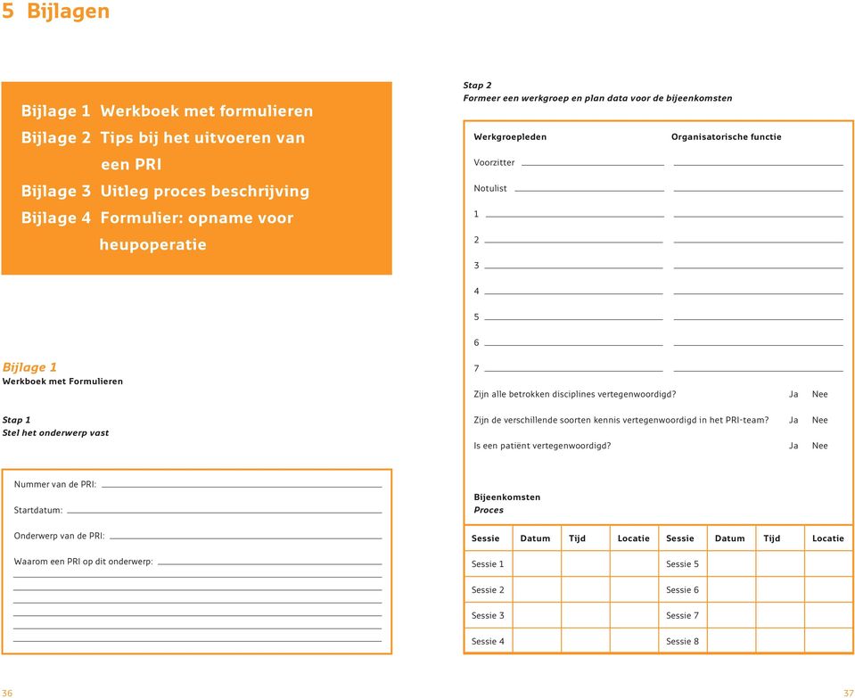 betrokken disciplines vertegenwoordigd? Nee Zijn de verschillende soorten kennis vertegenwoordigd in het PRI-team? Nee Is een patiënt vertegenwoordigd?