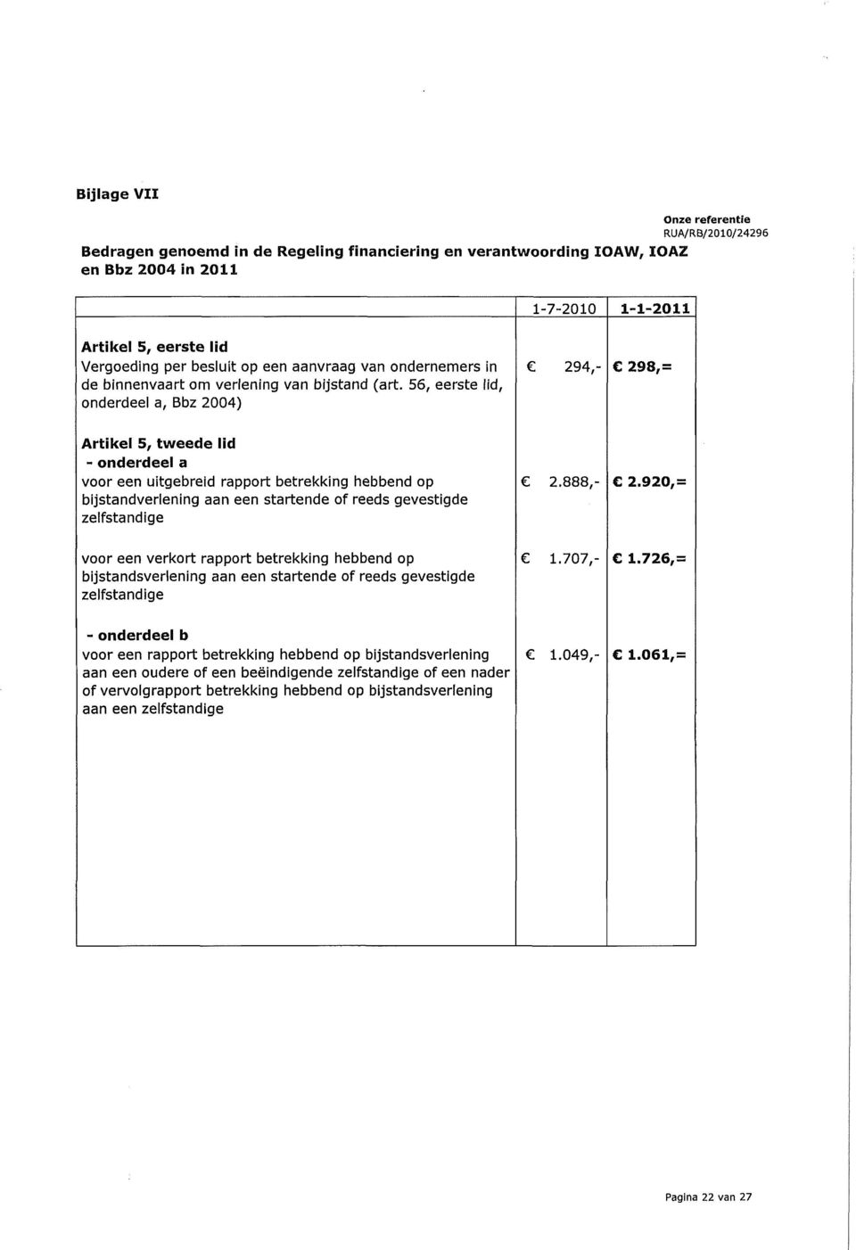 56, eerste lid, onderdeel a, Bbz 2004) 294,- C 298,= Artikel 5, tweede lid - onderdeel a voor een uitgebreid rapport betrekking hebbend op bijstandverlening aan een startende of reeds gevestigde