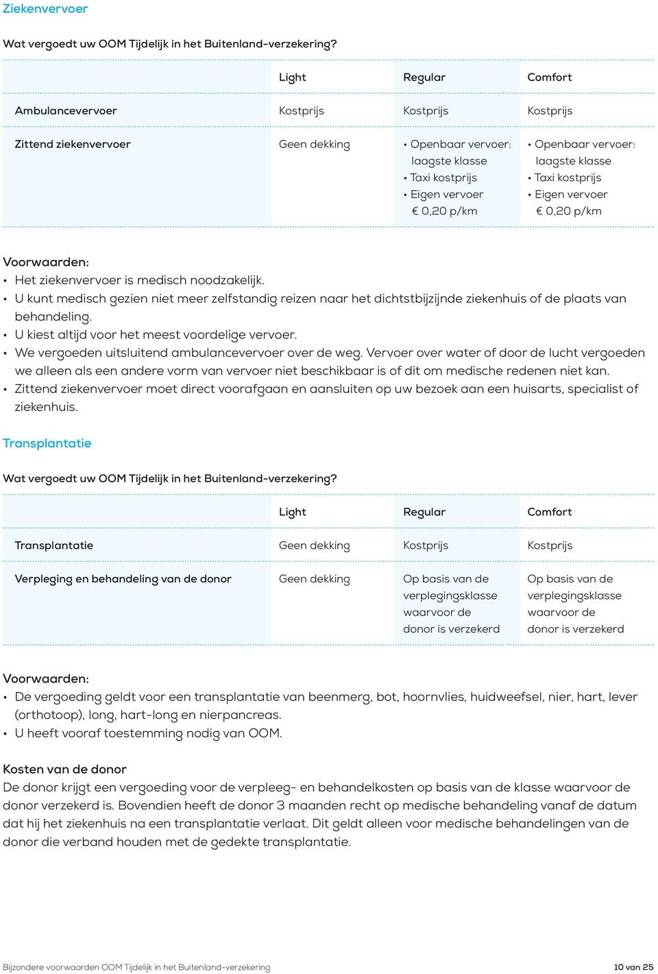 U kunt medisch gezien niet meer zelfstandig reizen naar het dichtstbijzijnde ziekenhuis of de plaats van behandeling. U kiest altijd voor het meest voordelige vervoer.