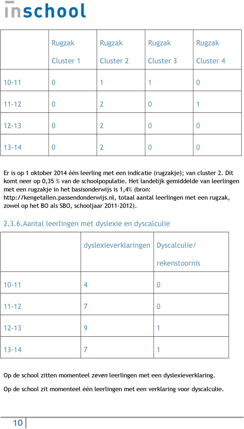 nl, totaal aantal leerlingen met een rugzak, zowel op het BO als SBO, schooljaar 2011-2012). 2.3.6.