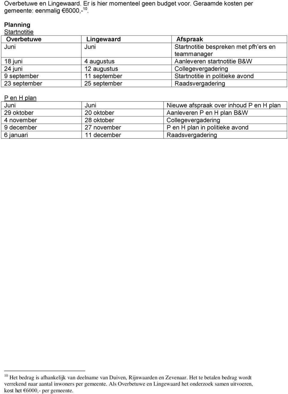 9 september 11 september Startnotitie in politieke avond 23 september 25 september Raadsvergadering P en H plan Juni Juni Nieuwe afspraak over inhoud P en H plan 29 oktober 20 oktober Aanleveren P en