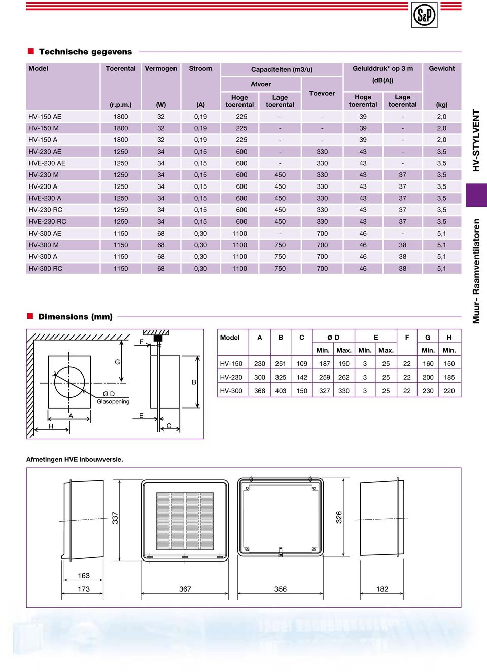 ) Toerental (r.p.m.