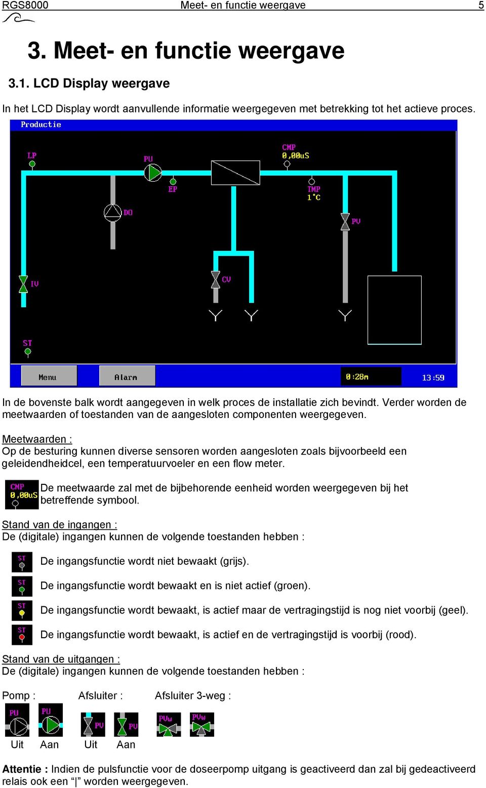 Meetwaarden : Op de besturing kunnen diverse sensoren worden aangesloten zoals bijvoorbeeld een geleidendheidcel, een temperatuurvoeler en een flow meter.