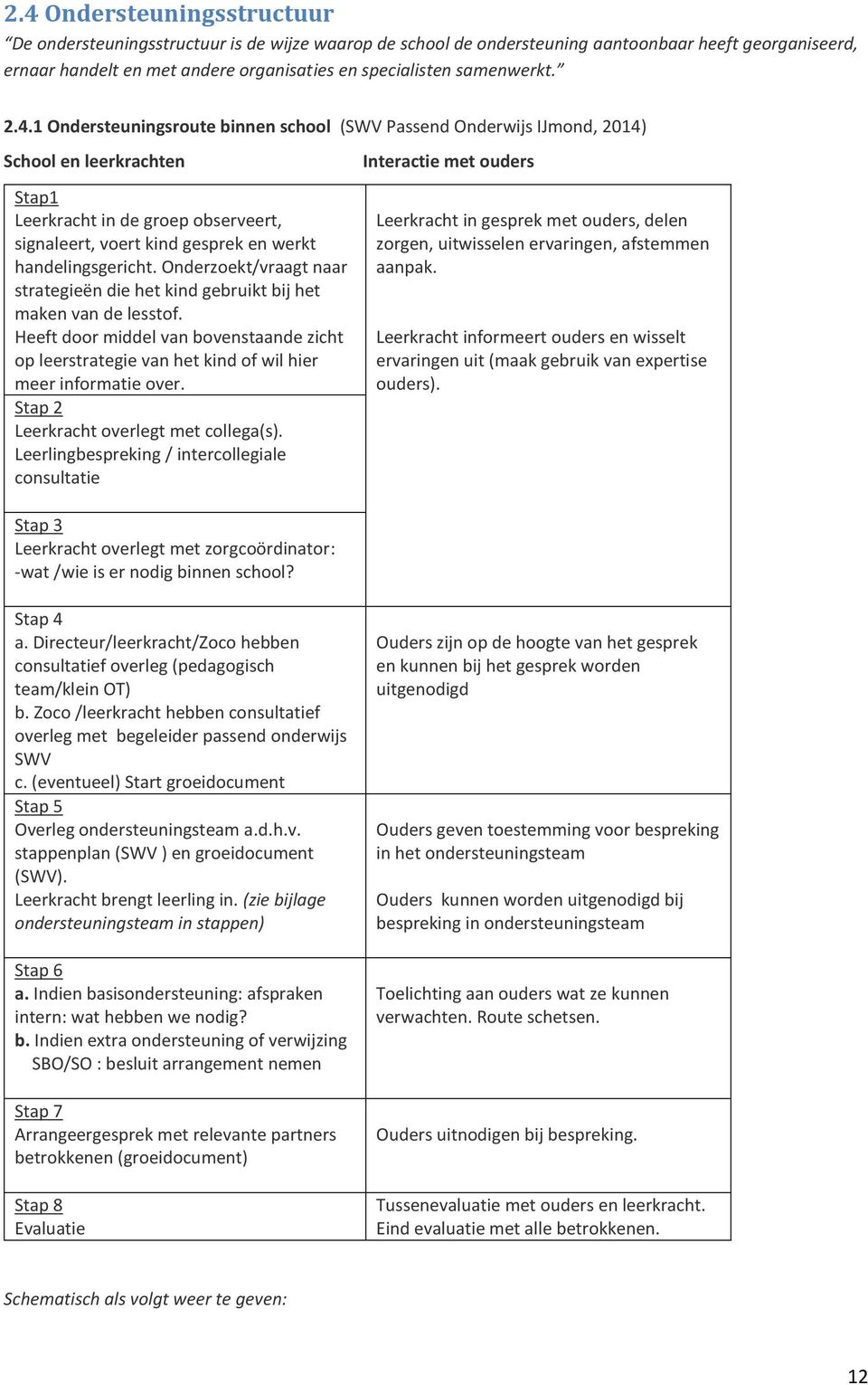 1 Ondersteuningsroute binnen school (SWV Passend Onderwijs IJmond, 2014) School en leerkrachten Stap1 Leerkracht in de groep observeert, signaleert, voert kind gesprek en werkt handelingsgericht.