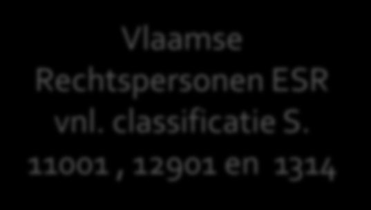 Rekeningen Vlaamse Gemeenschap Algemene rekeningen 13 departementen Afzonderlijke jaarrekeningen van Vlaamse Rechtspersonen 40 Iva s zonder rechtspersoonlijkheid 29 DAB s Vlaamse Rechtspersonen ESR