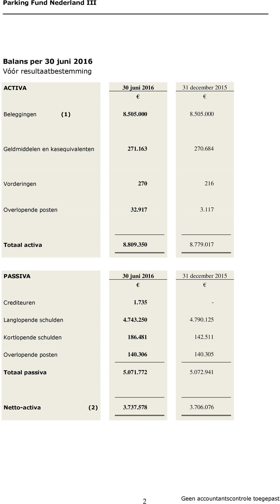 117 Totaal activa 8.809.350 8.779.017 PASSIVA 30 juni 2016 31 december 2015 Crediteuren 1.735 - Langlopende schulden 4.743.