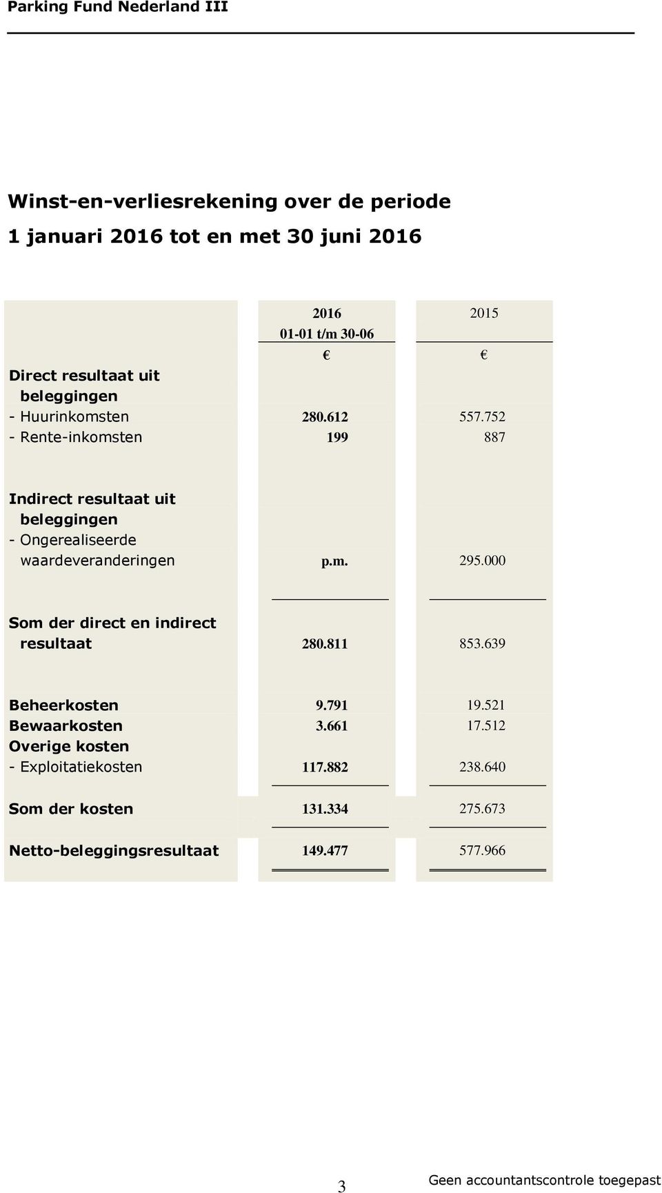 752 - Rente-inkomsten 199 887 Indirect resultaat uit beleggingen - Ongerealiseerde waardeveranderingen p.m. 295.