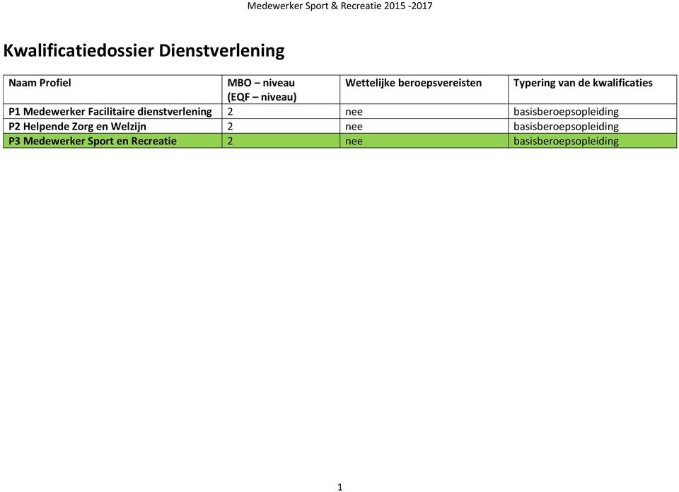 Facilitaire dienstverlening 2 nee basisberoepsopleiding P2 Helpende Zorg en