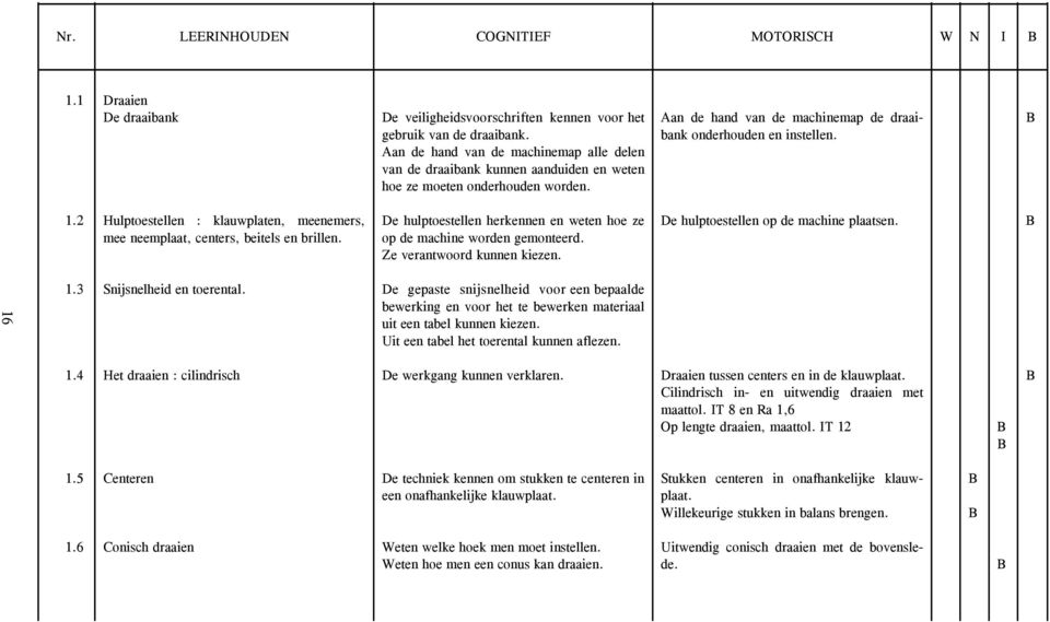 2 Hulptoestellen : klauwplaten, meenemers, mee neemplaat, centers, beitels en brillen. De hulptoestellen herkennen en weten hoe ze op de machine worden gemonteerd. Ze verantwoord kunnen kiezen.