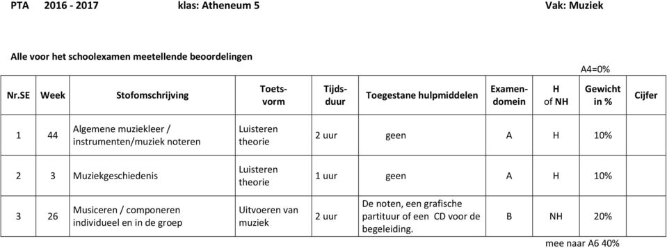 noteren Luisteren theorie 2 uur geen A 10% 2 3 Muziekgeschiedenis Luisteren theorie 1 uur geen A 10% 3 26