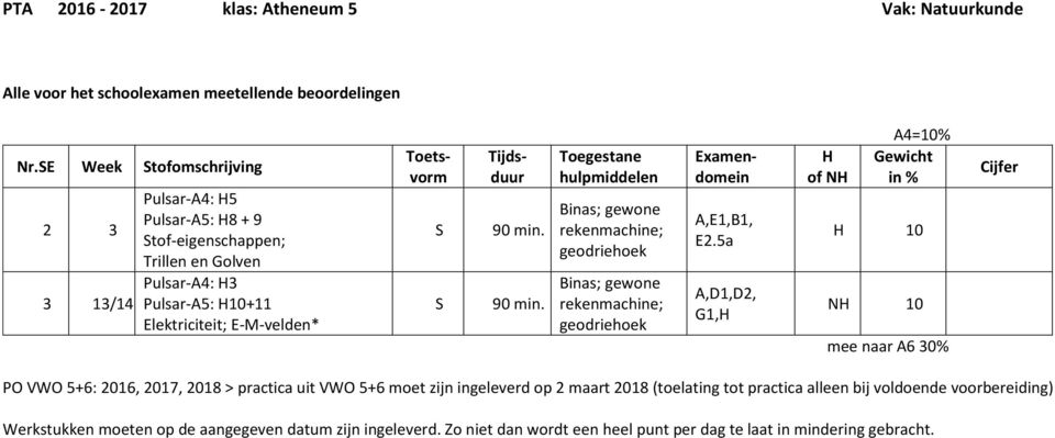 90 min. Toegestane hulpmiddelen Binas; gewone rekenmachine; geodriehoek Binas; gewone rekenmachine; geodriehoek A,E1,B1, E2.